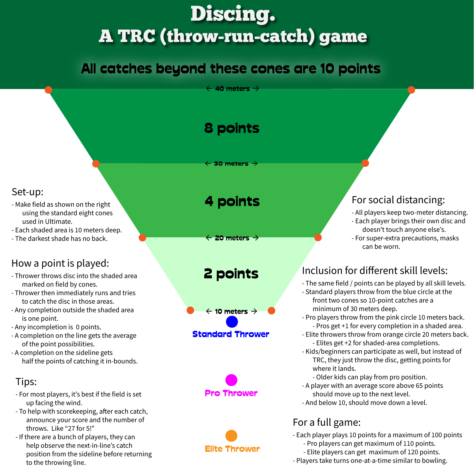Discing: An ultimate frisbee Throw-Run-Catch game
